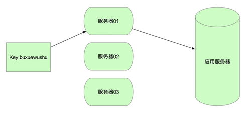 集群空间通知服务器接收不到消息,解决redis cluster模式下键空间通知keyspace notification失效的...
