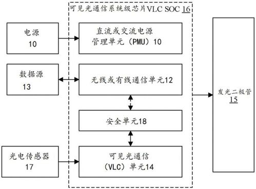 捷通科技获可见光通信系统级芯片结构专利，助力信息系统集成服务创新升级